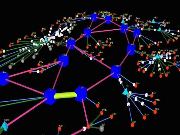 Distributed Systems